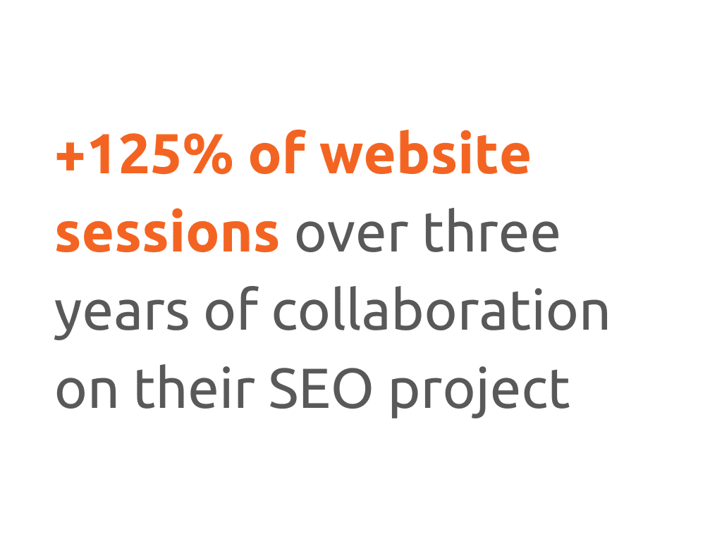 ListedTech website sessions