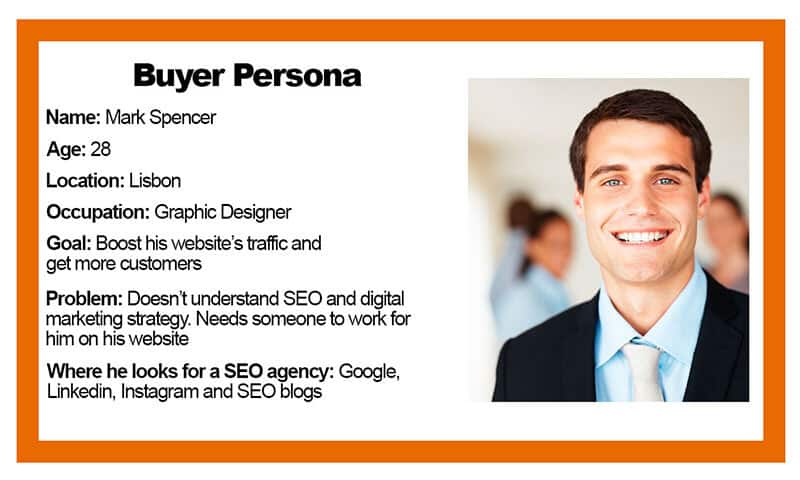 How To Create a Buyer Persona and Why Does it Matter - UniK SEO buyer persona ID